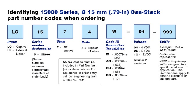 15000 Series Linear Actuator PN Guide