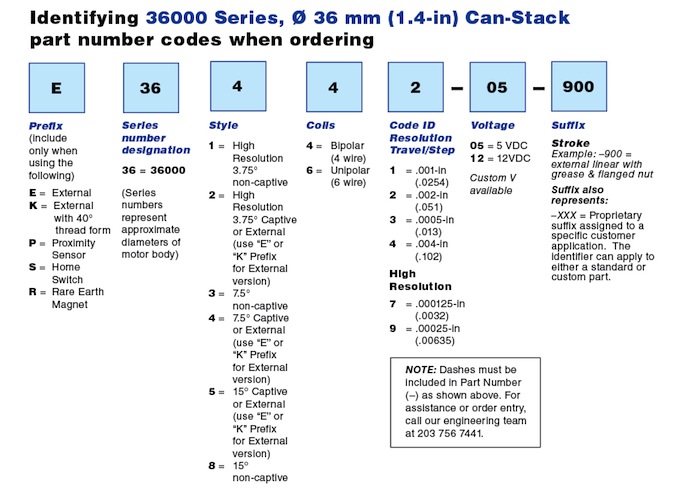 36000 Series Linear Actuator PN Guide