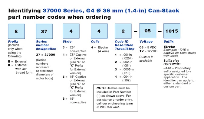 37000 Series Linear Actuator PN Guide