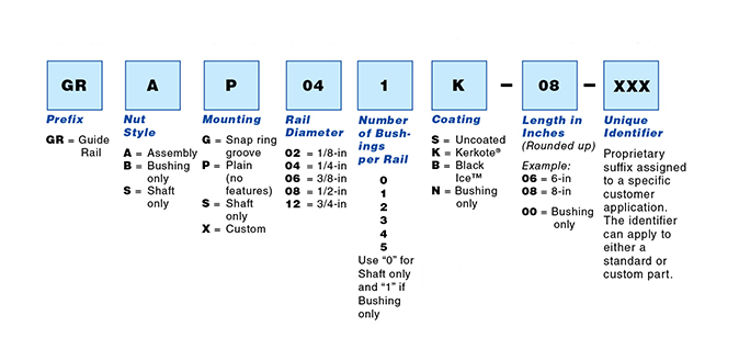 Haydon Kerk Guide Rail PN 
