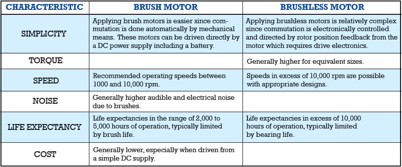 Motor comparison at a glance