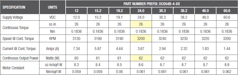 Brush Commutated DC Servo Motor Data Sheet, Part Number DC054B-4