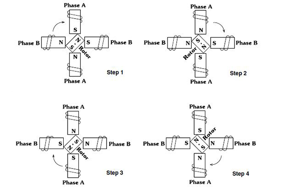 Stepper Motor Linear Actuator Two Phase On