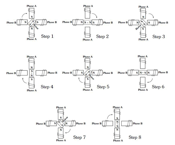 Stepper Motor Linear Actuator - Half Stepping