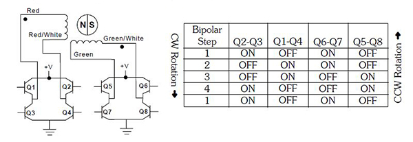 Stepper Motor Linear Actuator - Bipolar Winding