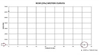 Pittman Motors DC Motor Curves